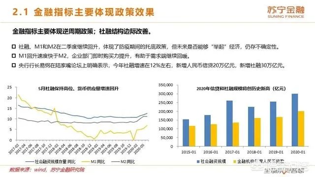 2020年上半年已经过去了,下半年的经济前景将会如何?
