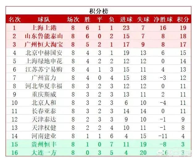 上港客场挑战长春亚泰,武磊面对裁判抱怨,情绪激动,你怎么看?影响上港赛季成绩吗?