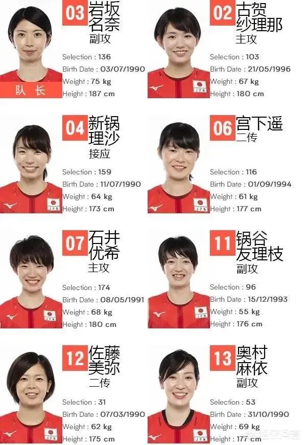 瑞士女排精英赛即将开始,中国女排首场比赛对阵日本女排,中国女排能否获得开门红?