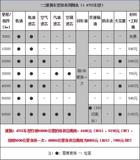 2018款速腾保养周期表,速腾汽车保养周期一览表
