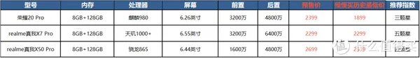 2020年双11值得关注与选购的手机推荐(到底预售划算还是双11当天划算?)