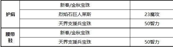 《DNF》冰结2022最强毕业附魔选择