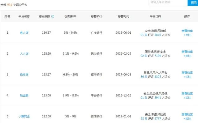 我投了2家P2P，都是血本无归，都是这样吗？