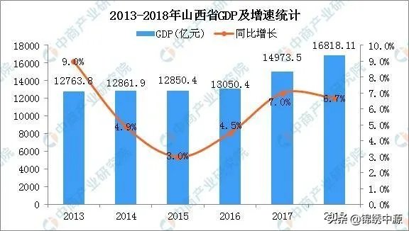 最新!中国城市GDP百强榜出炉,山西仅太原入围, 你怎么看?