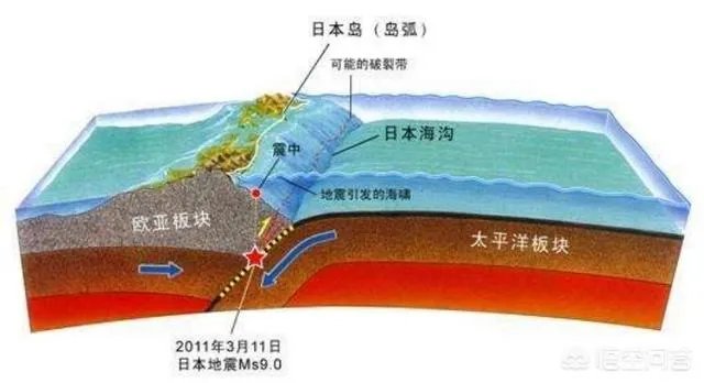 日本新燃岳火山大喷发,是不是东京大地震前兆?