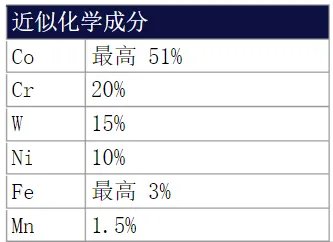 HS25合金是什么