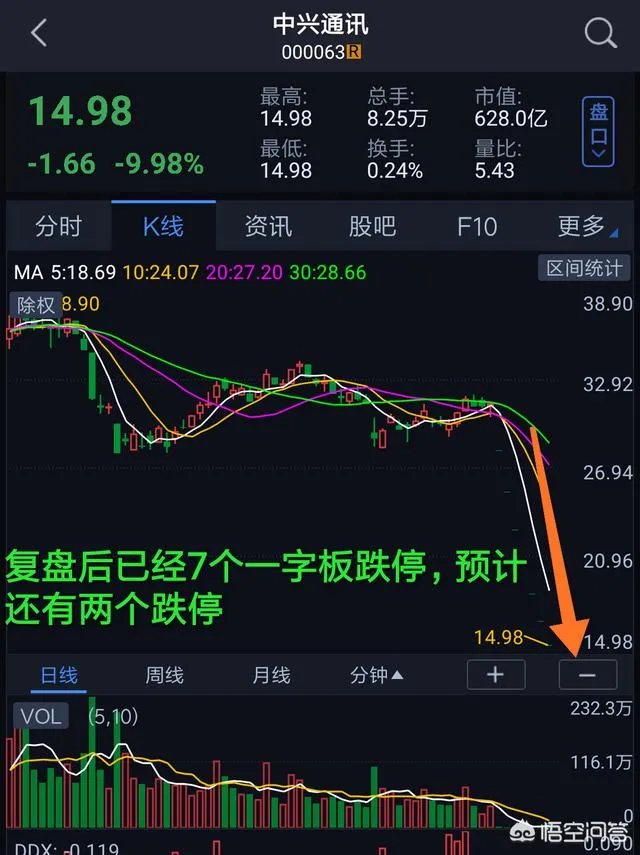 中兴通讯前三季度营收765.8亿元，净利润39.05亿元，你怎么看？