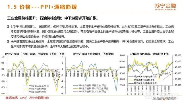 2020年上半年已经过去了,下半年的经济前景将会如何?