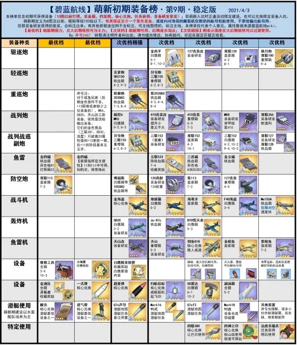 《碧蓝航线》舰船强度排行榜大全 节奏榜2021年10月