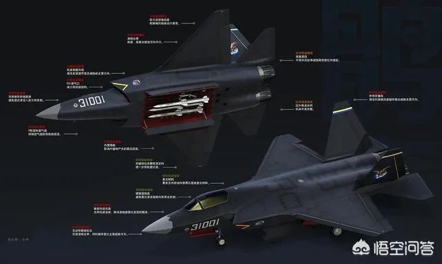 美国用F-35A模拟FC-31,意欲为何?是把FC-31作为对手吗?