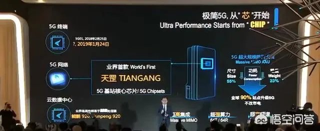 华为发布业界首款5G基站芯片“天罡芯片”,对此你怎么看?