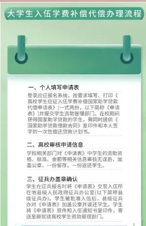 应征入伍高校毕业生补偿学费代偿国家助学贷款申请表怎么填写?