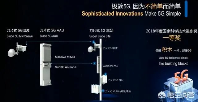 华为发布业界首款5G基站芯片“天罡芯片”,对此你怎么看?