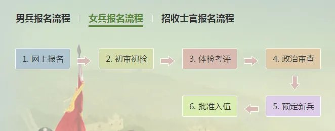 2019女兵应征报名开始 征兵登记入口已开通