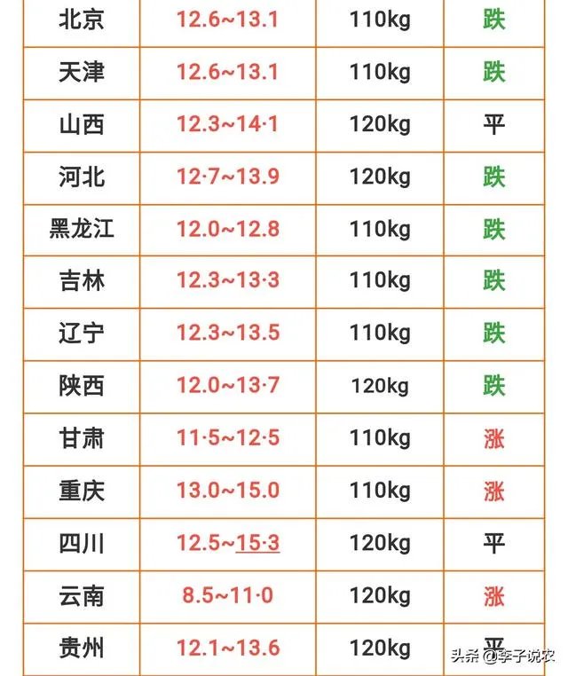 9月4日猪价:东北全线下跌,算是新一轮下跌的信号吗?