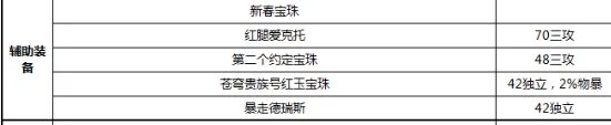 《DNF》冰结2022最强毕业附魔选择