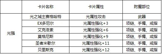 光属性强化宝珠