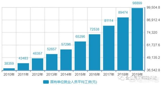 铁路职工工资待遇怎么样?