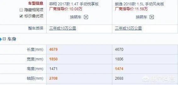 7万块买辆菲亚特菲翔怎么样?