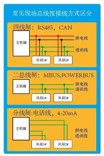485线是什么线
