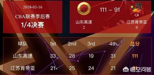 丁彦雨航再获CBA常规赛MVP,他是不是离NBA更近了?小牛队下赛季会要他吗?