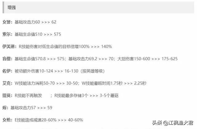 S9世界赛版本已定,对LPL大好!网友:这也太偏向Uzi了,直接把冠军给RNG吧,你怎么看