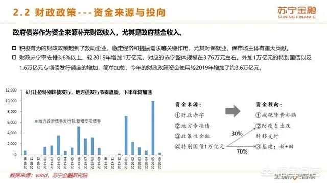 2020年上半年已经过去了,下半年的经济前景将会如何?