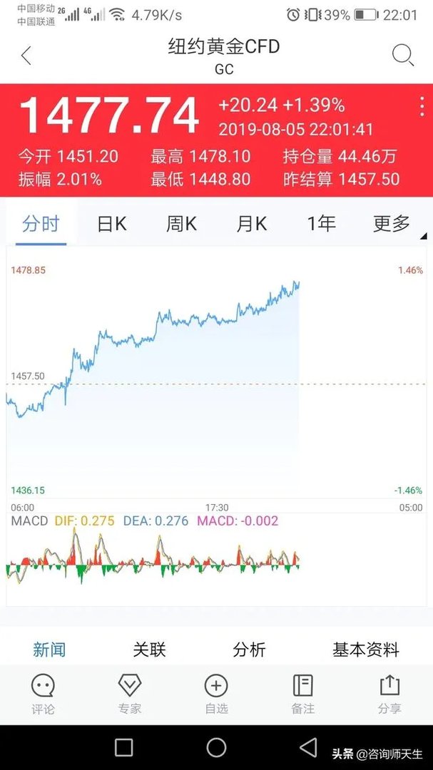 黄金原油同属于大宗商品,为什么现在黄金大涨,原油大跌,这是为什么?