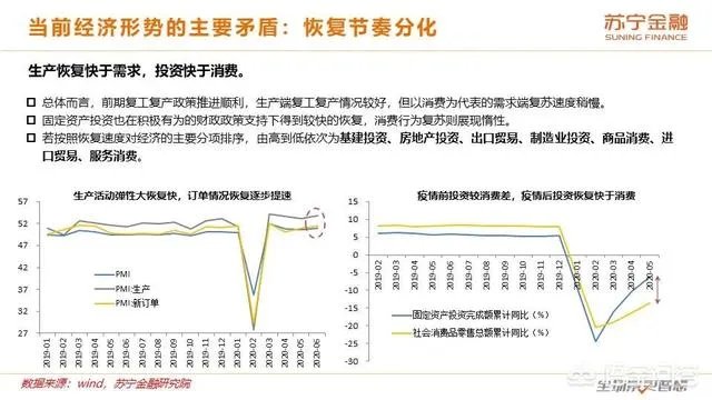 2020年上半年已经过去了,下半年的经济前景将会如何?