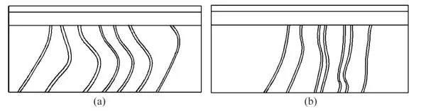 主要建模过程