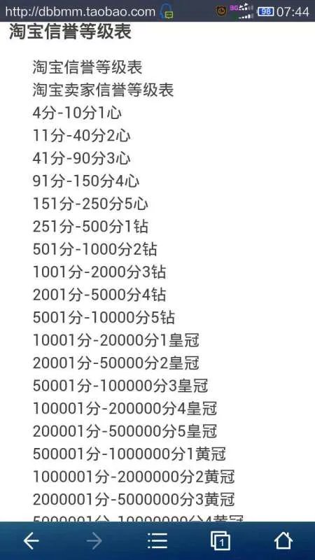 淘宝等级分值怎么看