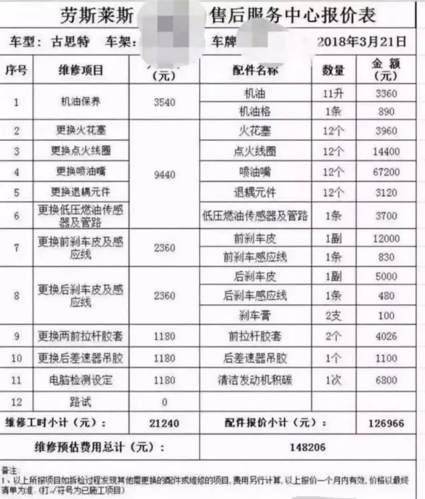 如果不小心将劳斯莱斯撞了,得赔偿多少钱?