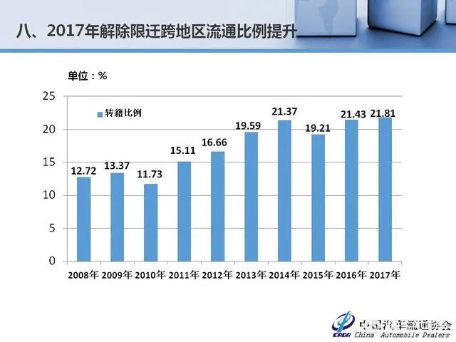 中国二手车市场前景如何?