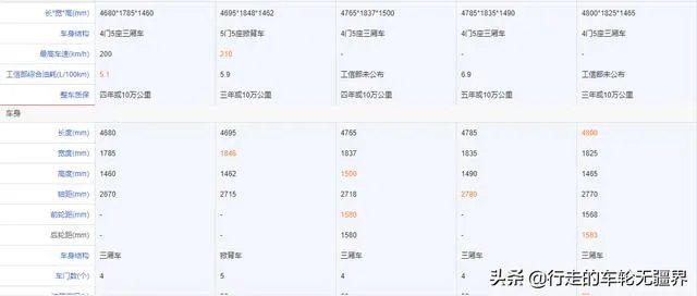 10万买什么车,内饰要好看?