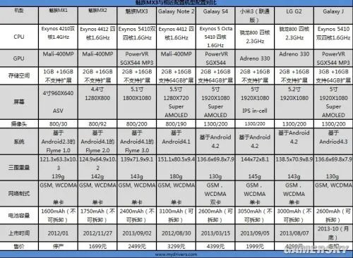 魅族MX3全面评测:屏幕很好速度很快手指不够长