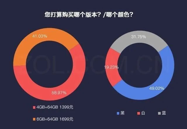 大家觉得国美U7如何？