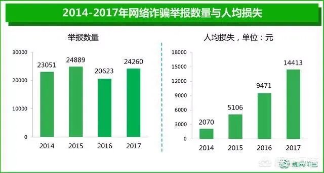 银行卡在手为什么钱会被取走？