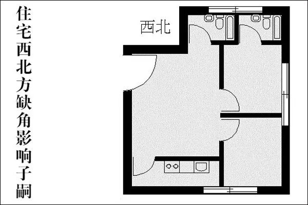 房屋结构风水大全图解