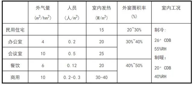 日立中央空调，打完折4.7万，配置如下，可以吗？
