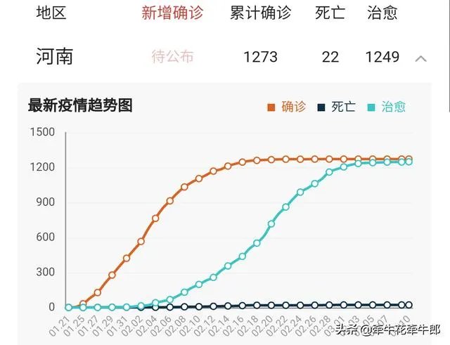 今天郑州新增一例输入型新冠肺炎这对小孩开学和工作有什么影响？