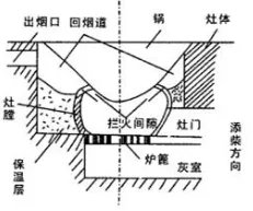 4款农村柴火灶台设计图