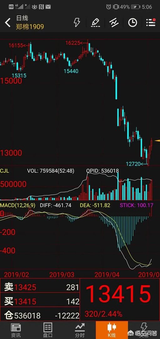 今年棉花价格走势会持续下跌吗?有没有对策?