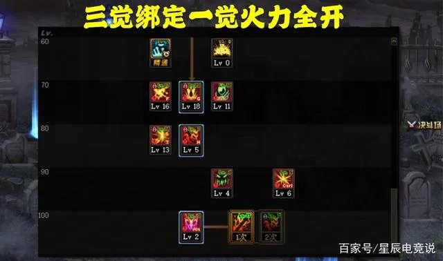 DNF2021红眼加点