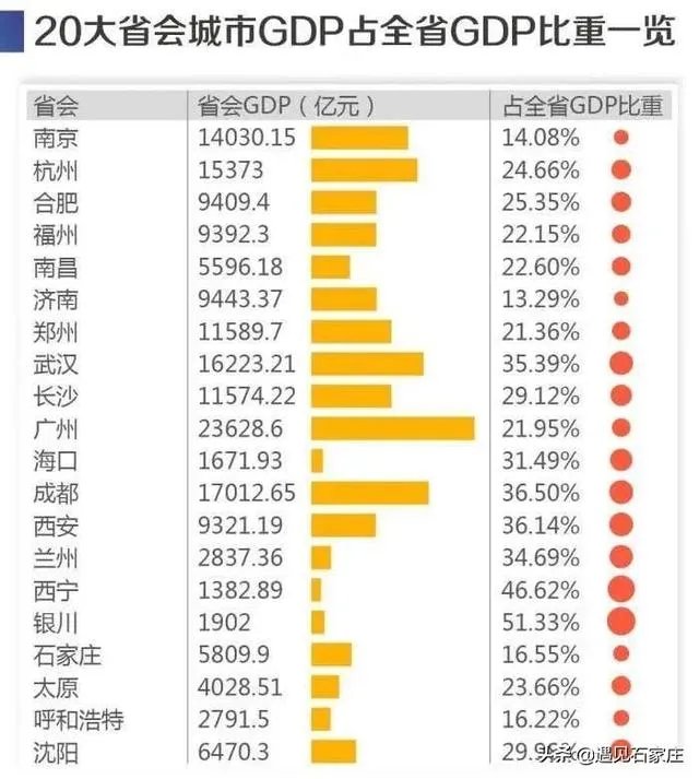 河北人怎么看省会石家庄!他们说省会是北京天津!你怎么看?