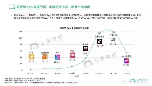 现在哪个短视频APP是最受欢迎的？