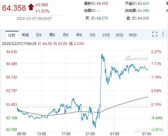怎么看待欧佩克会议就进一步石油减产,初步达成一致呢?