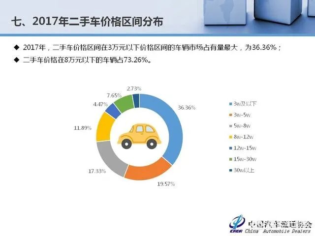中国二手车市场前景如何?