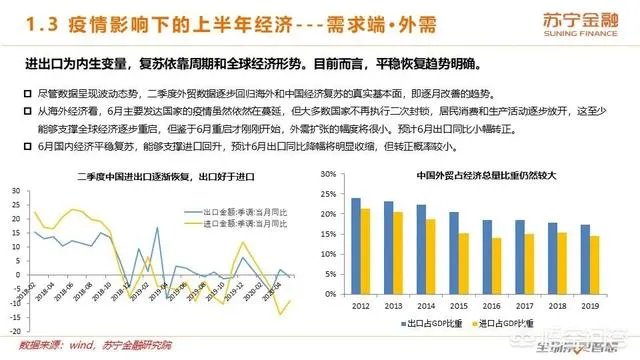 2020年上半年已经过去了,下半年的经济前景将会如何?