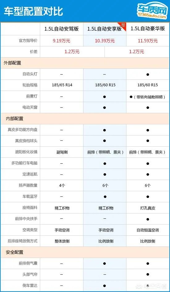 大众polo怎么样?