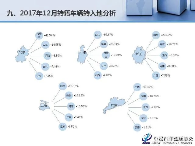 中国二手车市场前景如何?